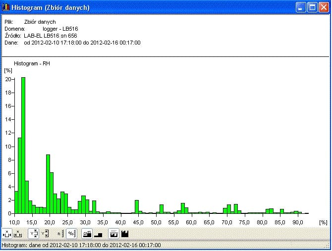 Histogram