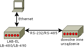 LB-480 jako urządzenie nadrzędne