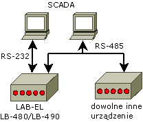 LB-480 jako MODBUS slave