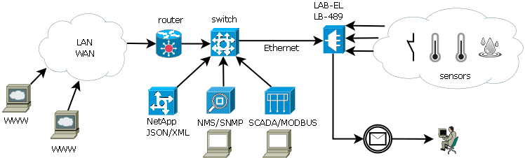 LB-489 network diagram