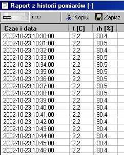 Histogram
