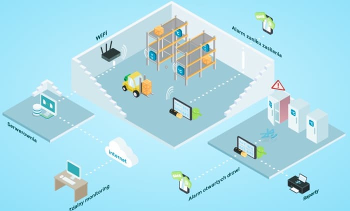 Temperature monitoring in pharmaceutical refrigerators in large facilities