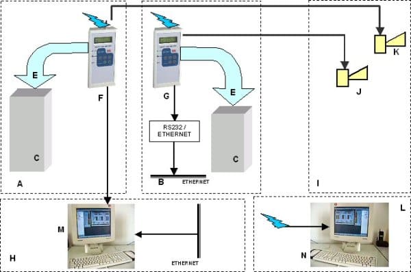 Termometr GPRS