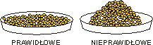 Weighting dryer sample properties