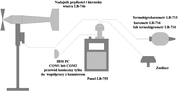 Stacja meteo LB-755 - schemat