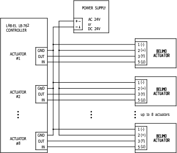 Scheme of connection of analog servomotors Belimo