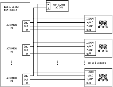 Scheme of connection of analog servomotors Johnson Control