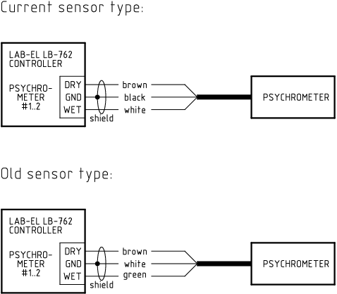 Scheme of psychrometer connection
