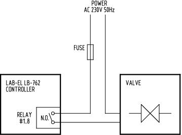 Scheme of connection system of a typical valve to relay output