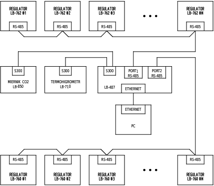 Schemat systemu z regulatorami LB-762 i LB-760