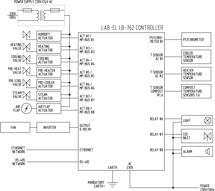 Схема внешних подключений контроллера LB-762