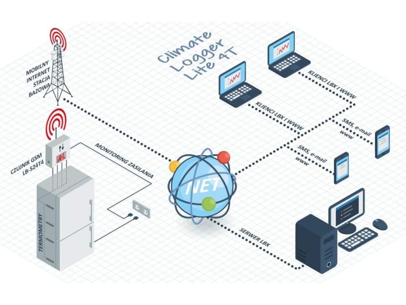 climatelogger lite 4 t