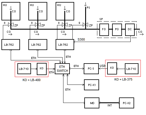 Schemat układu połączeniem za pośrednictwem interfejsu Ethernet