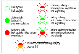 led signaling