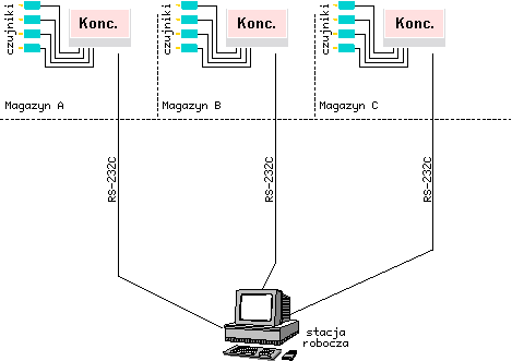 system-1