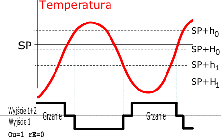 regulator temperatury lb-474c