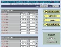 Przemysłowy System Monitorowania