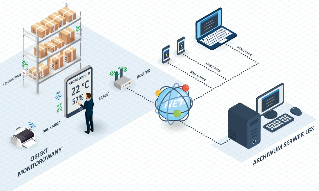 STORE-LOGGER WiFi – bezprzewodowy system kontroli warunków magazynowania STORE-LOGGER WiFi – bezprzewodowy system kontroli warunków magazynowania