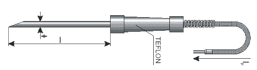 TA-PM-teflon