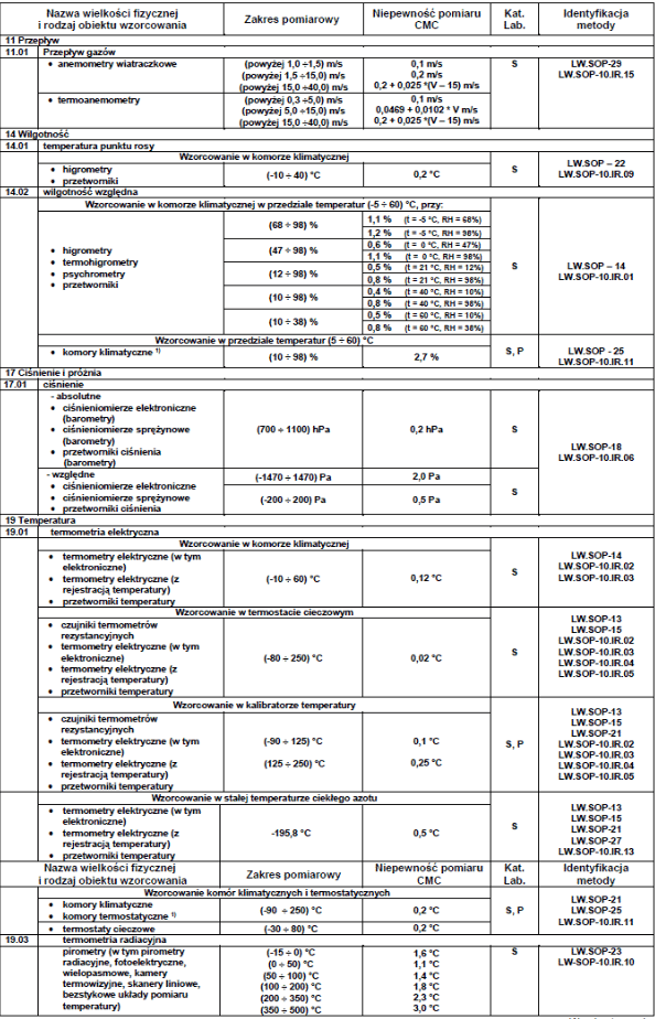 zakres-akredytacji-laboratorium-ap067-03.png zakres-akredytacji-laboratorium-ap067-03.png