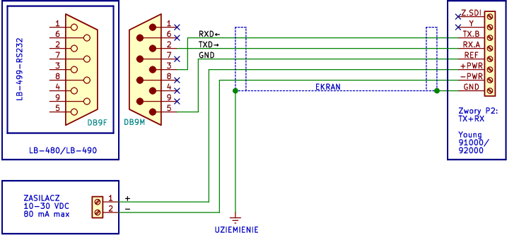 Schemat podłączenia czujnika Young 91000/92000 do LB-480 - RS-232