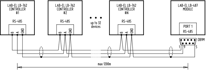 Scheme of RS-485 network connection