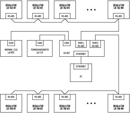 Scheme of a system with LB-762 and LB-760 regulators