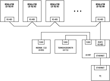 Scheme of a system with several LB-762 regulators and RS-485 network