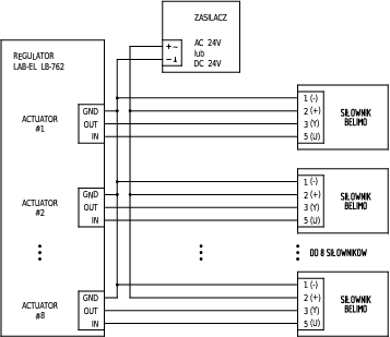 Schemat podłączenia siłowników analogowych Belimo