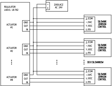 Schemat podłączenia siłowników analogowych Johnson Control