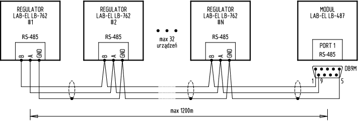 Schemat połączenia sieci RS-485