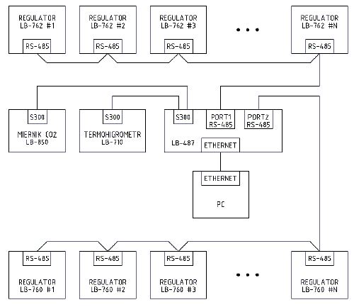 Schemat systemu z regulatorami LB-762 i LB-760